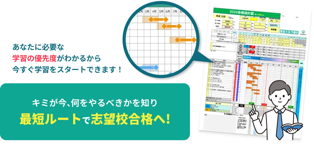 キミが今、何をやるべきかを知り、最短ルートで志望校合格へ！