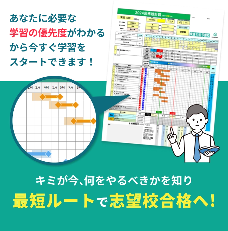 キミが今、何をやるべきかを知り、最短ルートで志望校合格へ！