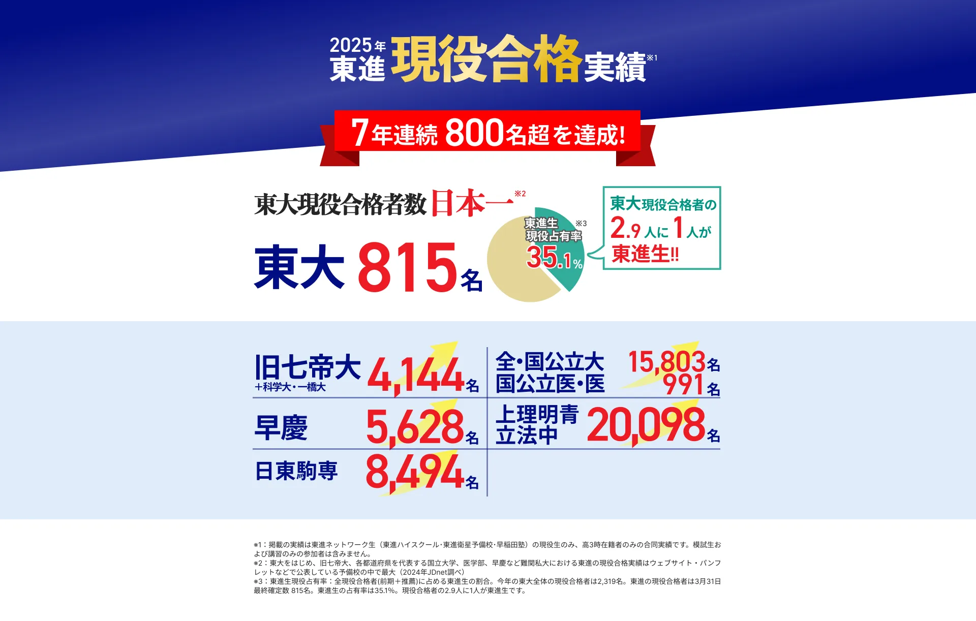 2025年合格実績