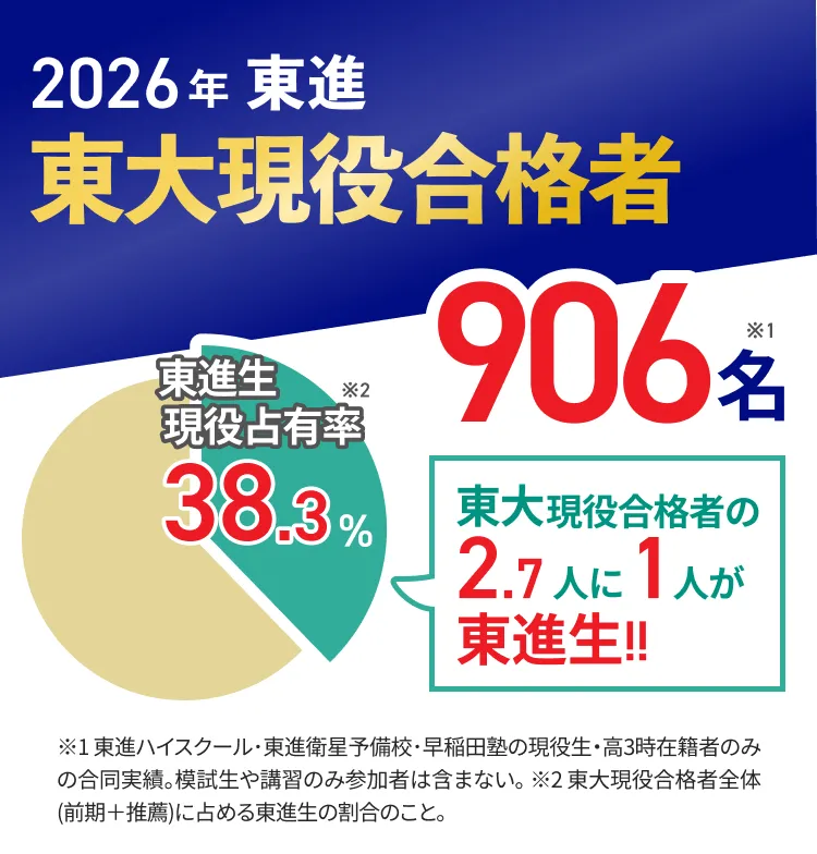 2026年東大現役合格者