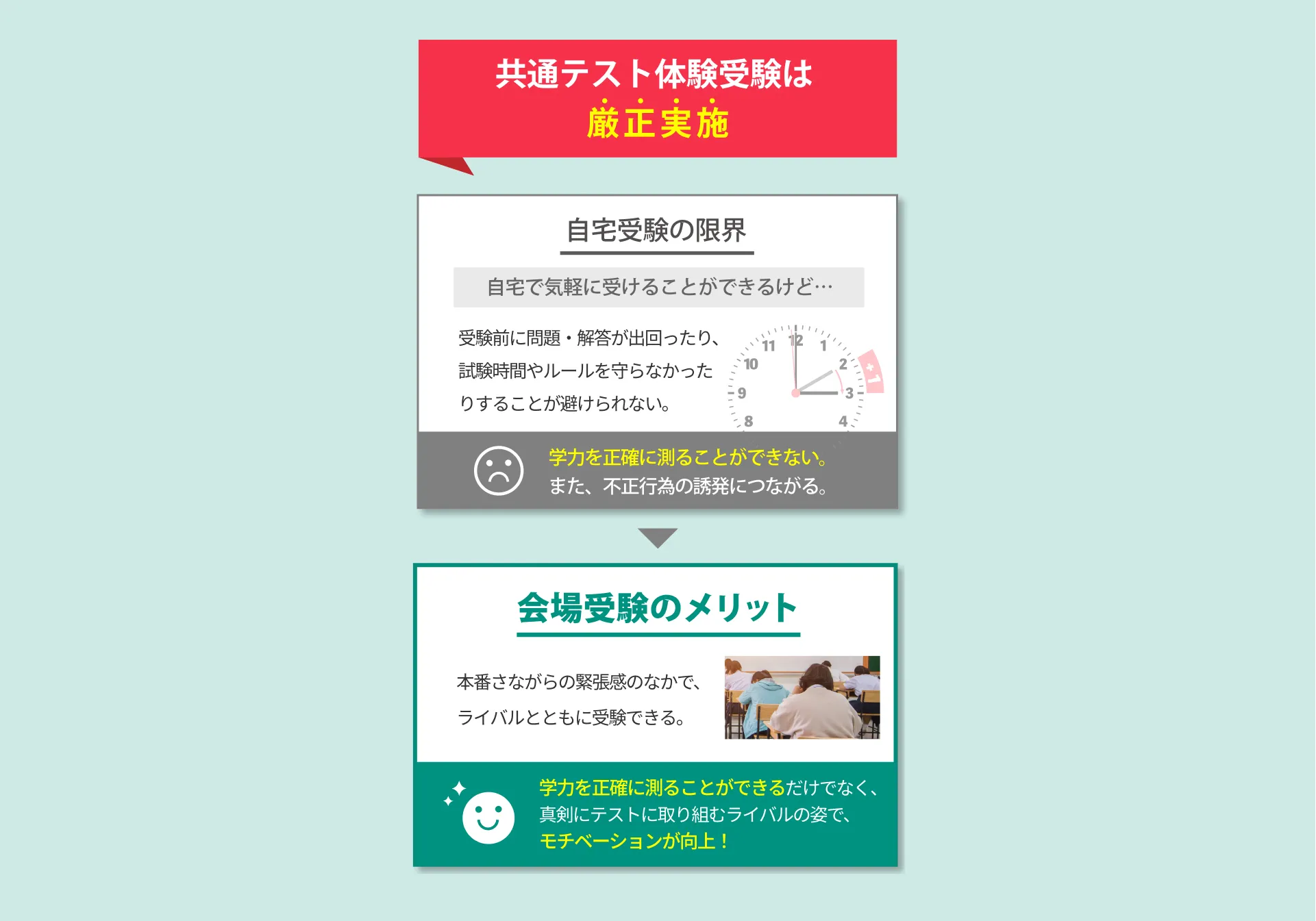 共通テスト体験受験は厳正実施