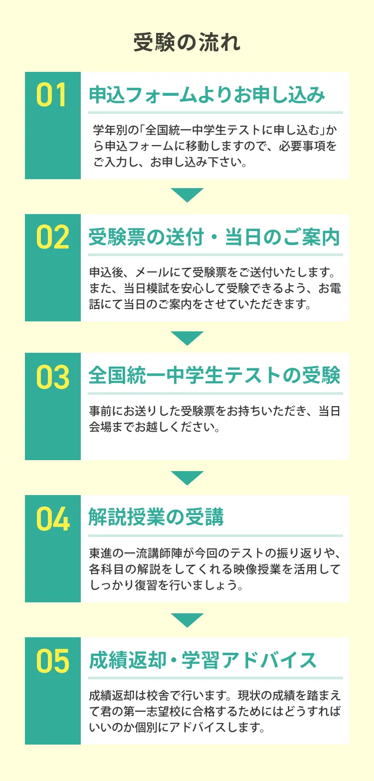 受験の流れ