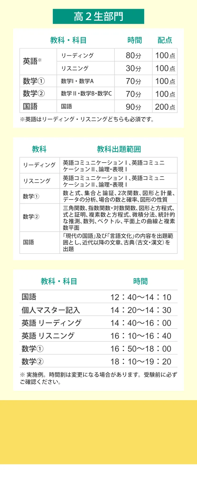高２生部門