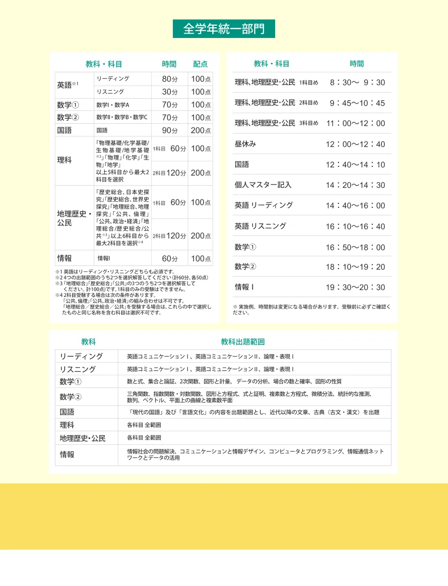 全学年統一部門
