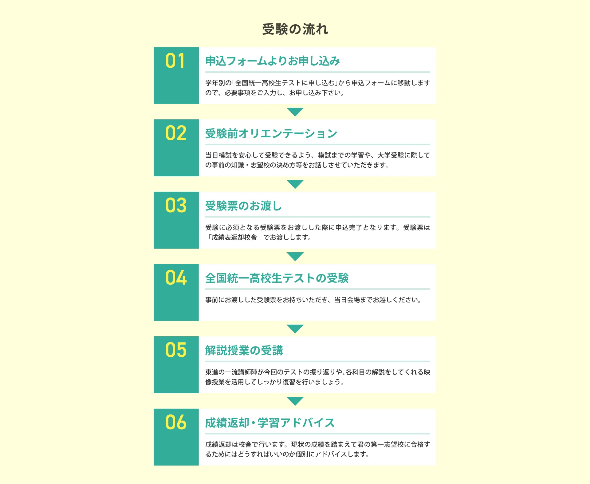 受験の流れ