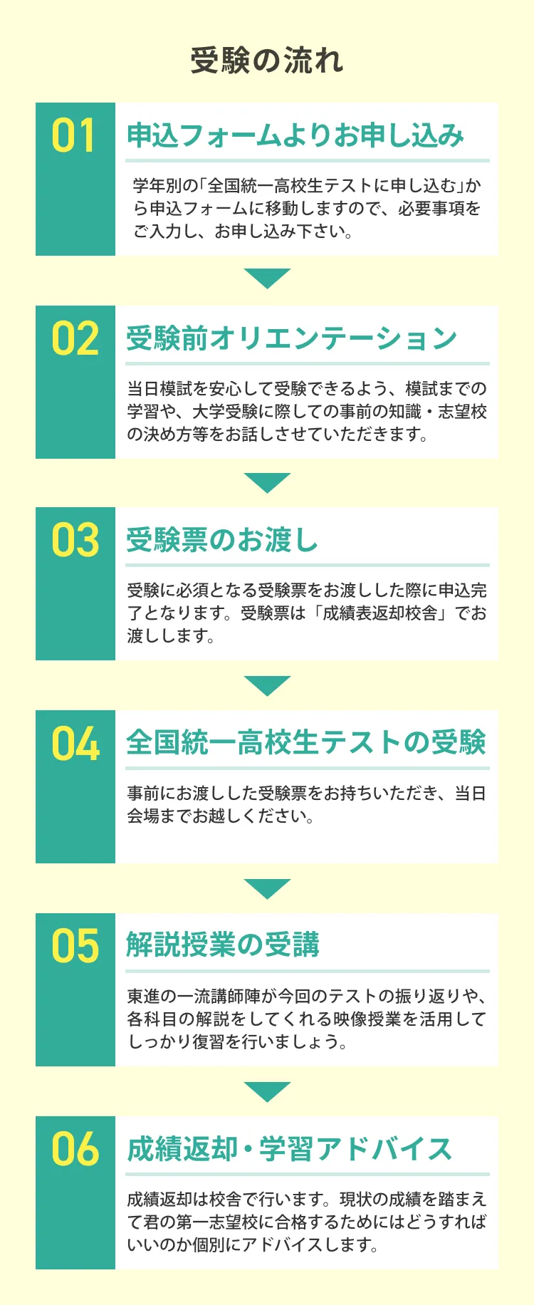 受験の流れ