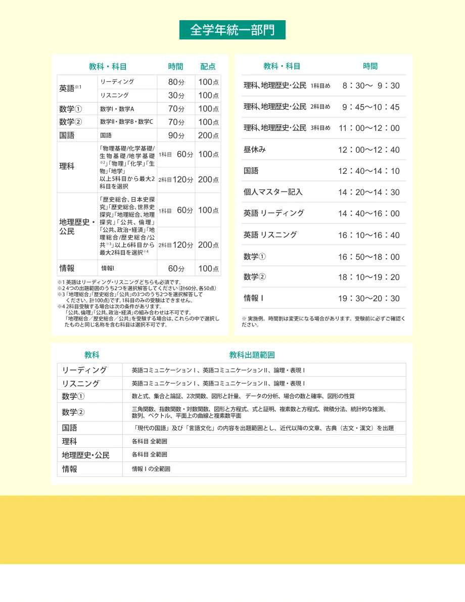 全学年統一部門