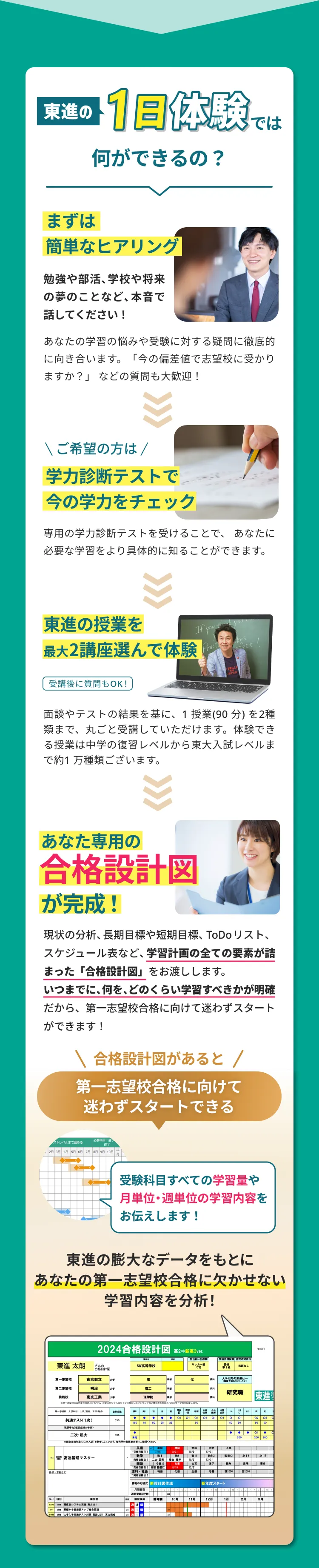 東進の1日体験では何ができるの？