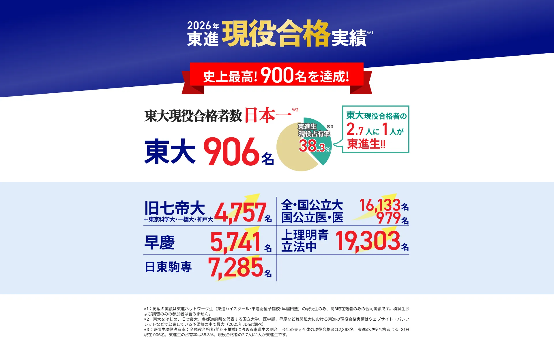 合格実績